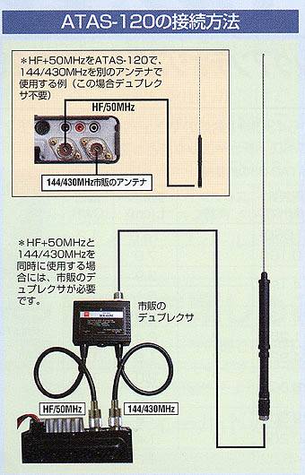 オプション品 ＞ ヤエスOPTION ＞ オートアンテナATAS-120A