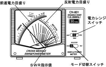 測定器 > SWR・パワー計CN-801G 測定器 > SWR・パワー計CN-801G