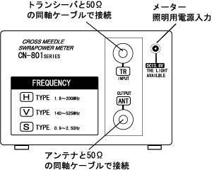 測定器 ＞ SWR・パワー計CN-801G
