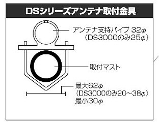 アンテナ各種 ＞ 受信用アンテナ ＞ ディスコーンアンテナDS-150S