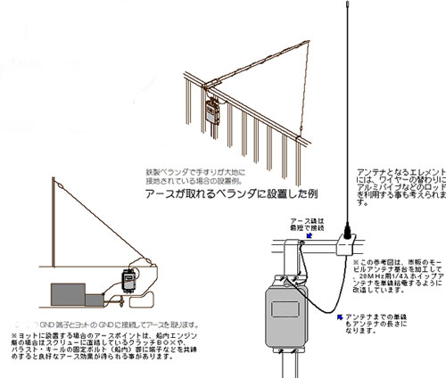 アンテナチューナーアルインコEDX-2