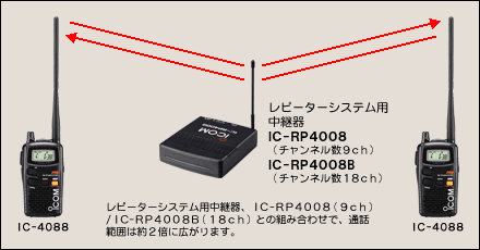 オプション品 ＞ アイコムOPTION ＞ 中継装置IC-RP4008B