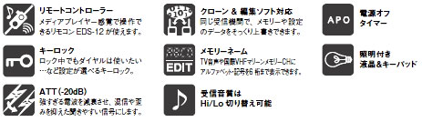 受信機 ＞ ハンディ受信機 ＞ 広帯域受信機DJ-X81