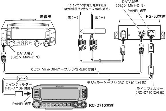 コントロールパネルRC-D710